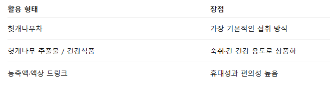 헛개나무열매