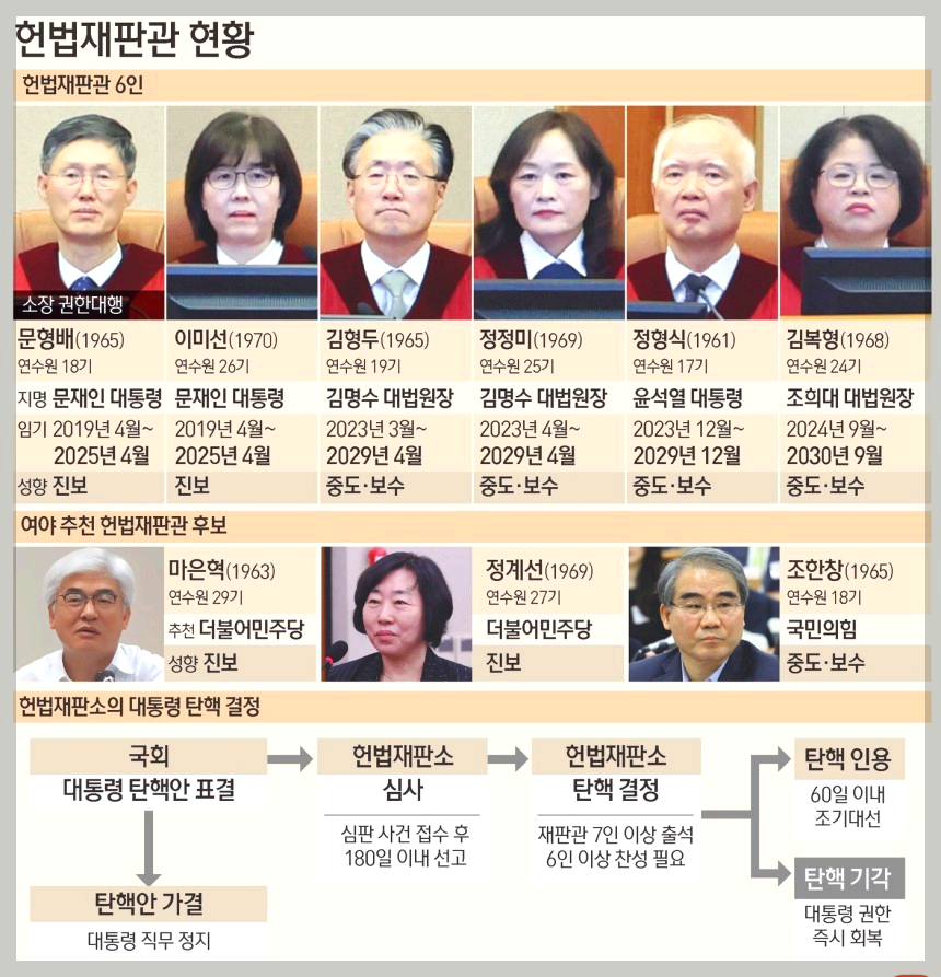 윤석열 대통령에 대한 탄핵 심판 선고일
