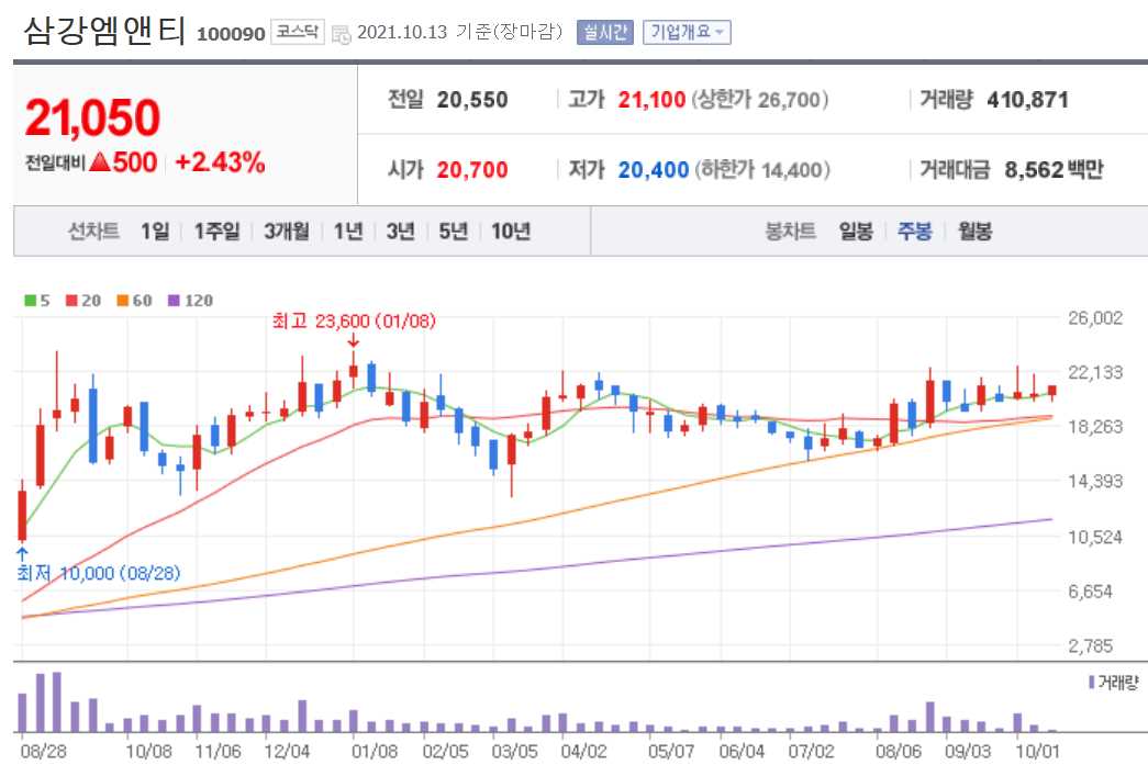 천연가스 관련주 대장주