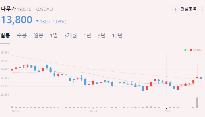 XR 관련주 대장주 테마주 수혜주 TOP5