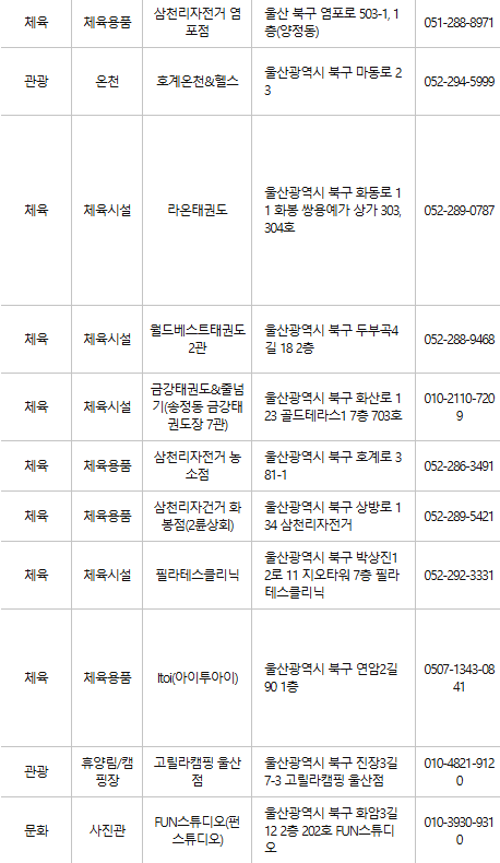 울산 북구 문화누리카드 사용처