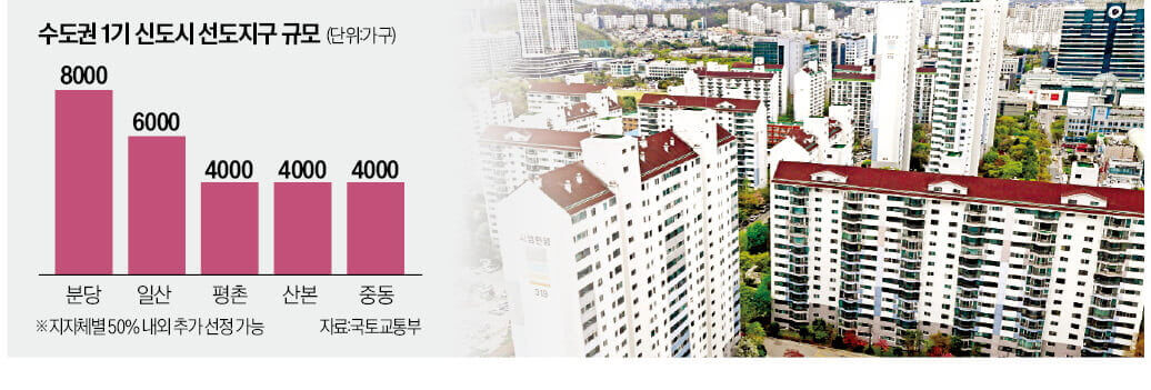 1기 신도시 재건축 대란