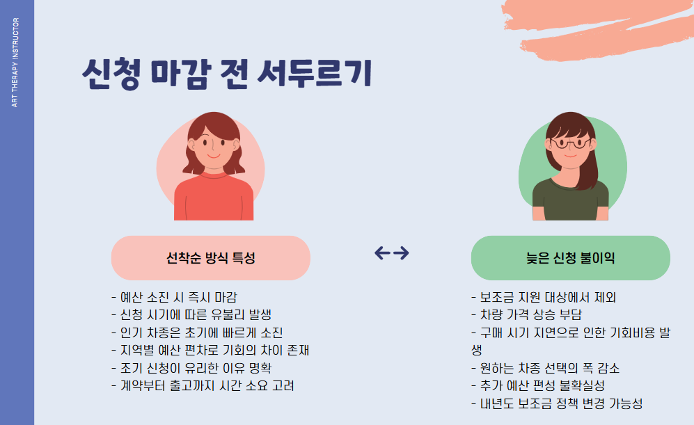 전기차 보조금 마감 시한