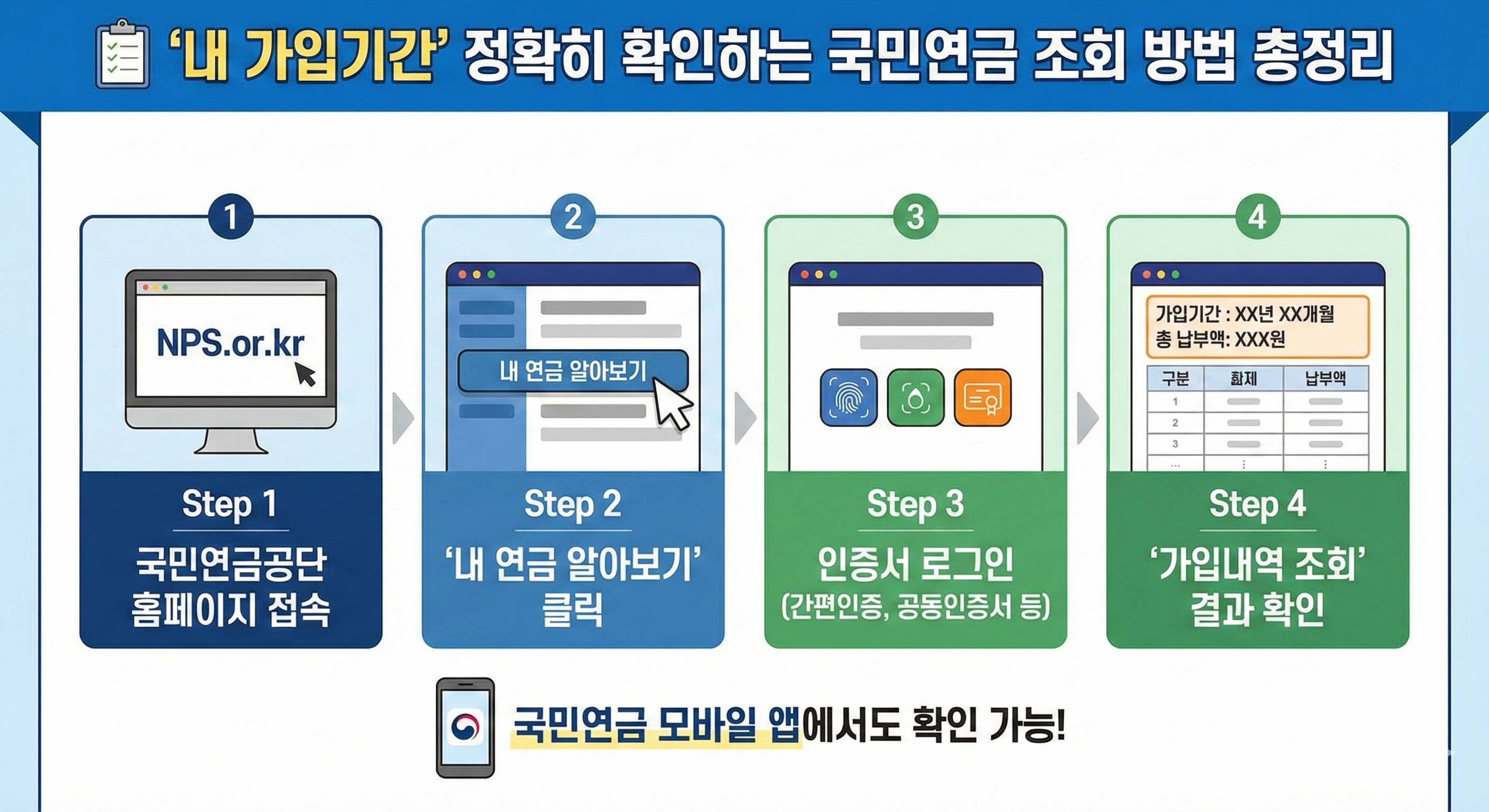 📋 '내 가입기간' 정확히 확인하는 국민연금 조회 방법 총정리