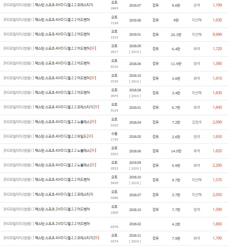 2018~2019년식 렉스턴 스포츠 중고차 시세