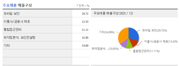 라온시큐어_주요제품