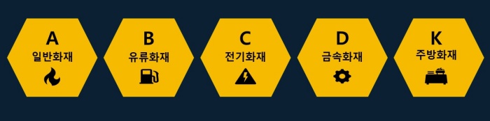 화재등급-이모티콘-나열