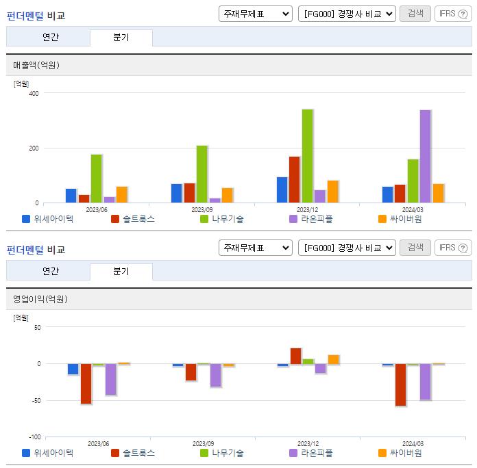 위세아이텍_업종분석