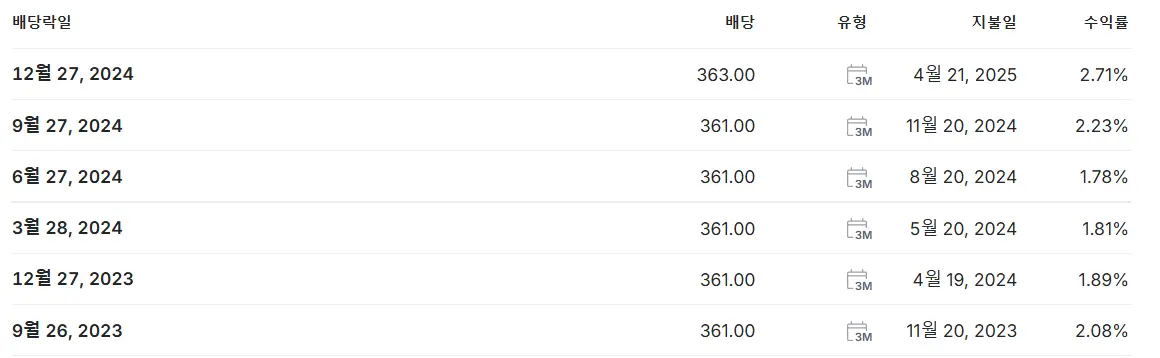 삼성전자 배당금 지급일