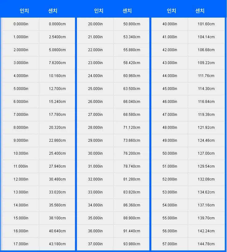 인치 센치 변환
