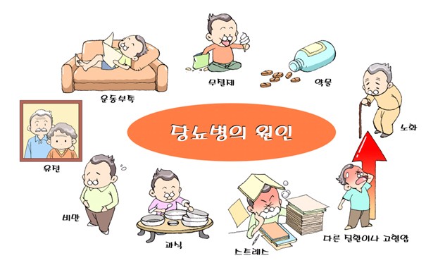 당뇨병-초기증상