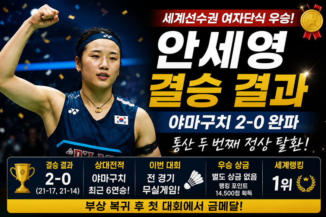 안세영 결승 결과｜세계선수권 우승&middot;야마구치 상대전적&middot;상금&middot;세계랭킹