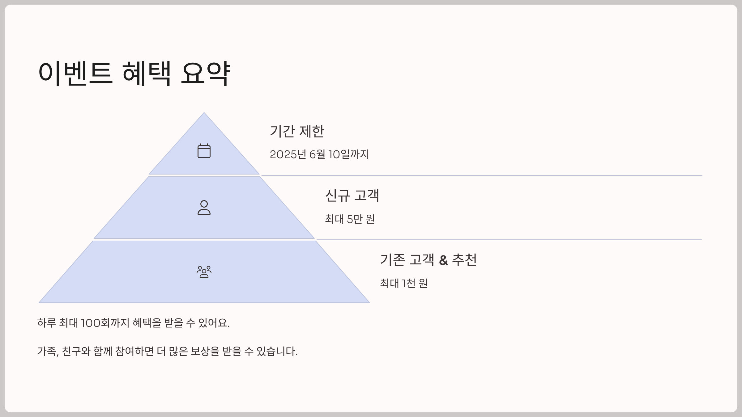 결론: 혜택은 간단하고 리워드는 확실해요