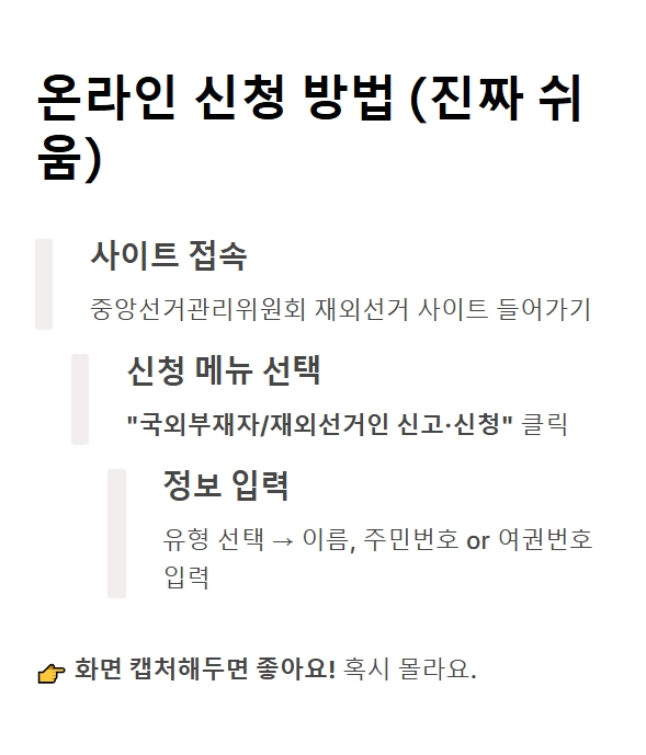 온라인 신청방법 설명이미지