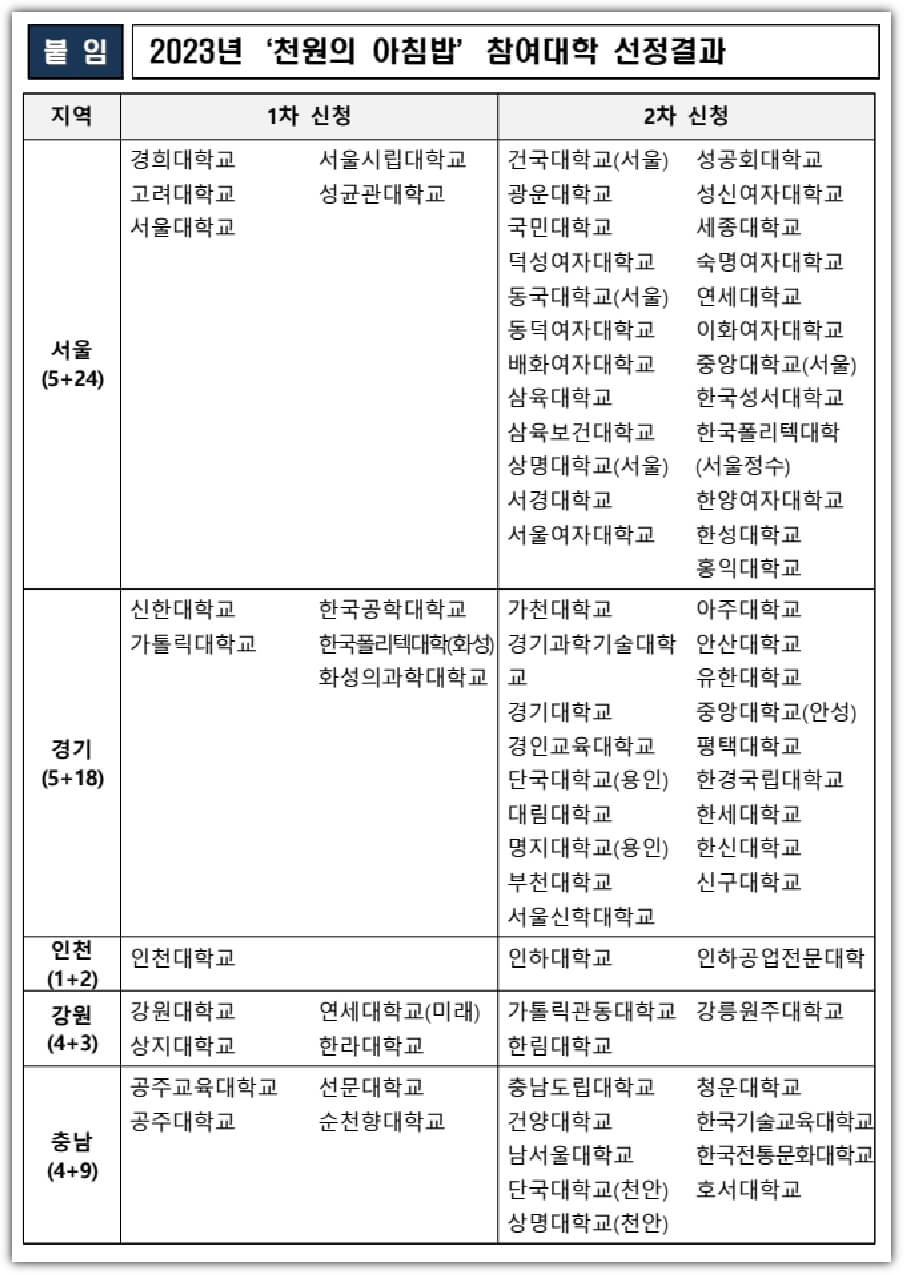 참여대학-리스트-1