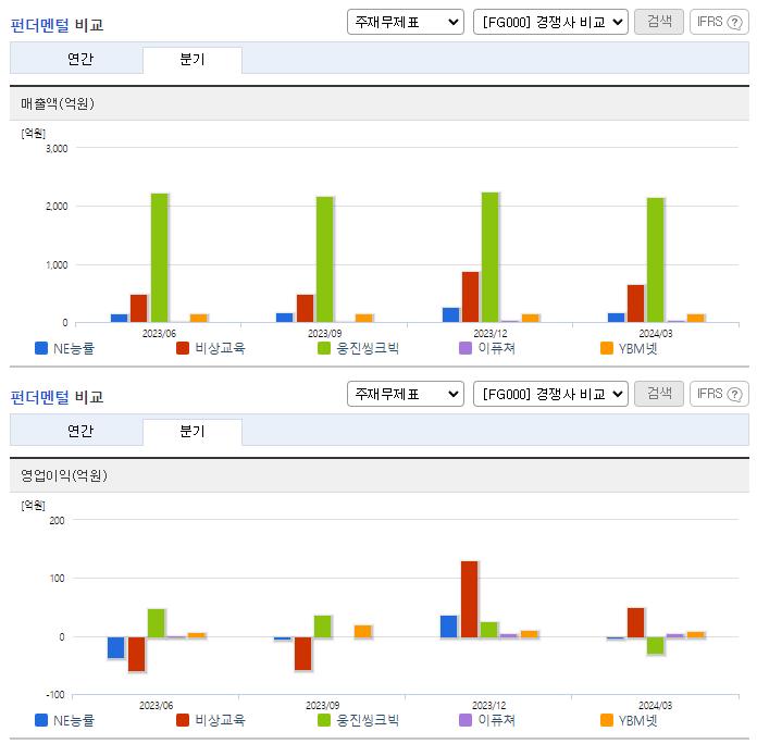 NE능률_업종분석