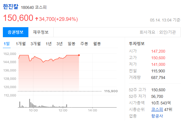 한진칼 차트