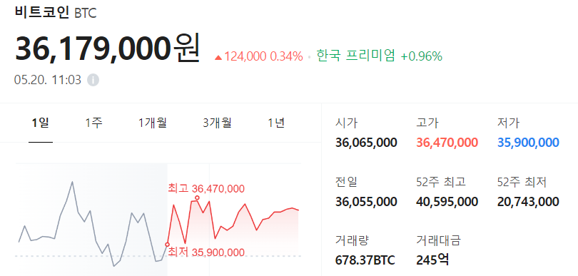 23년 5월 3주 비트코인 가격