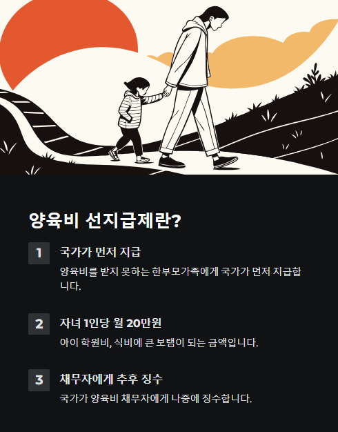 양육비 선지급제란?