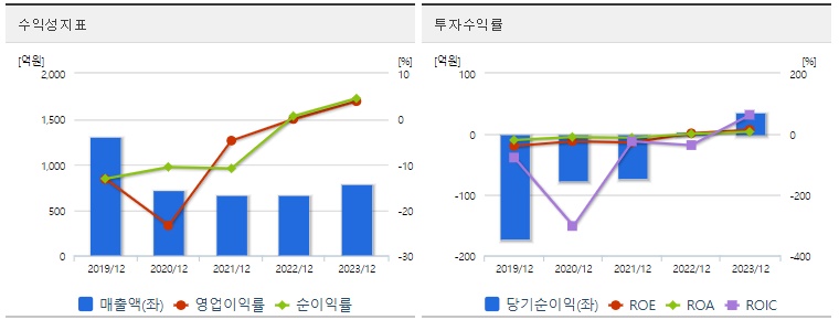 한국화장품 주가 수익성