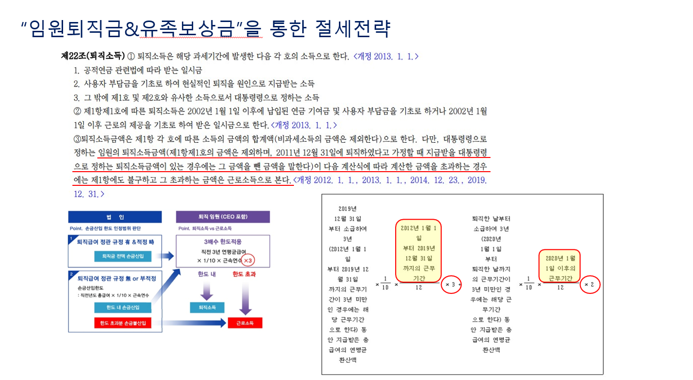 병원 MSO를 통한 절제 전략_임원퇴직금,유족보상금