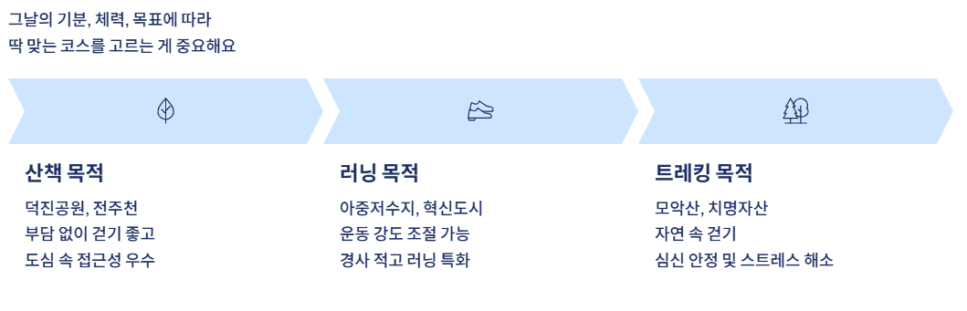 전주 근교 트레킹과 달리기, 산책까지 가능한 완벽한 힐링 코스 총정리