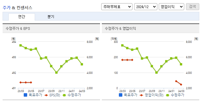 키다리스튜디오_컨센서스