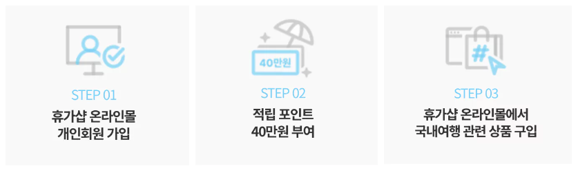 2024년 근로자 휴가지원금