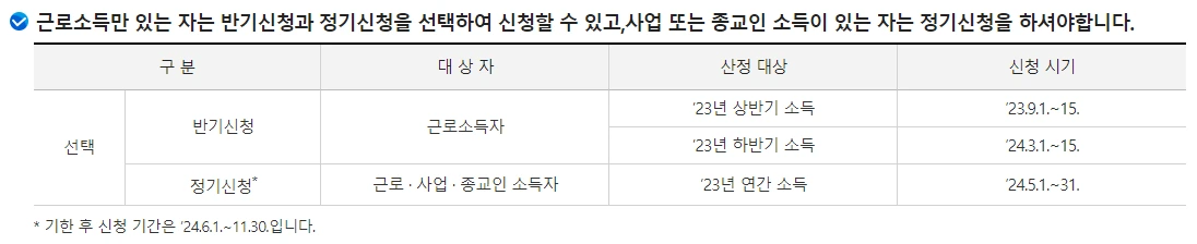 2025년 근로장려금 제대로 신청하기