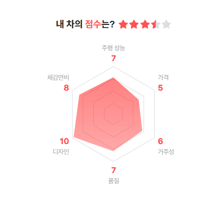 자동차 리콜 8