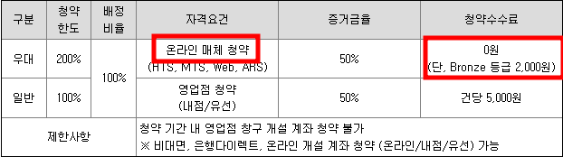 밀리의 서재 공모주 청약일정(수요예측, 상장일, 주관사)