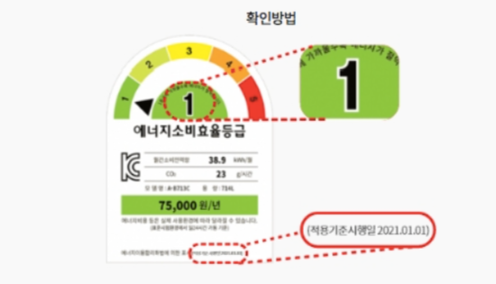 한전 고효율 가전제품 지원금