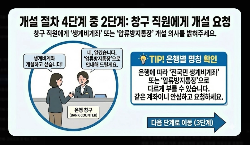압류방지통장 개설 방법 완벽가이드 [2026년] 전국민 생계비계좌 신청 5단계