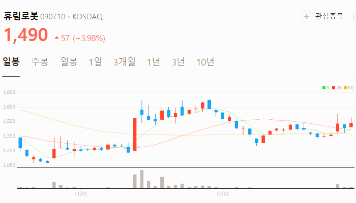 협동로봇 관련주 대장주 테마주 주식 TOP10
