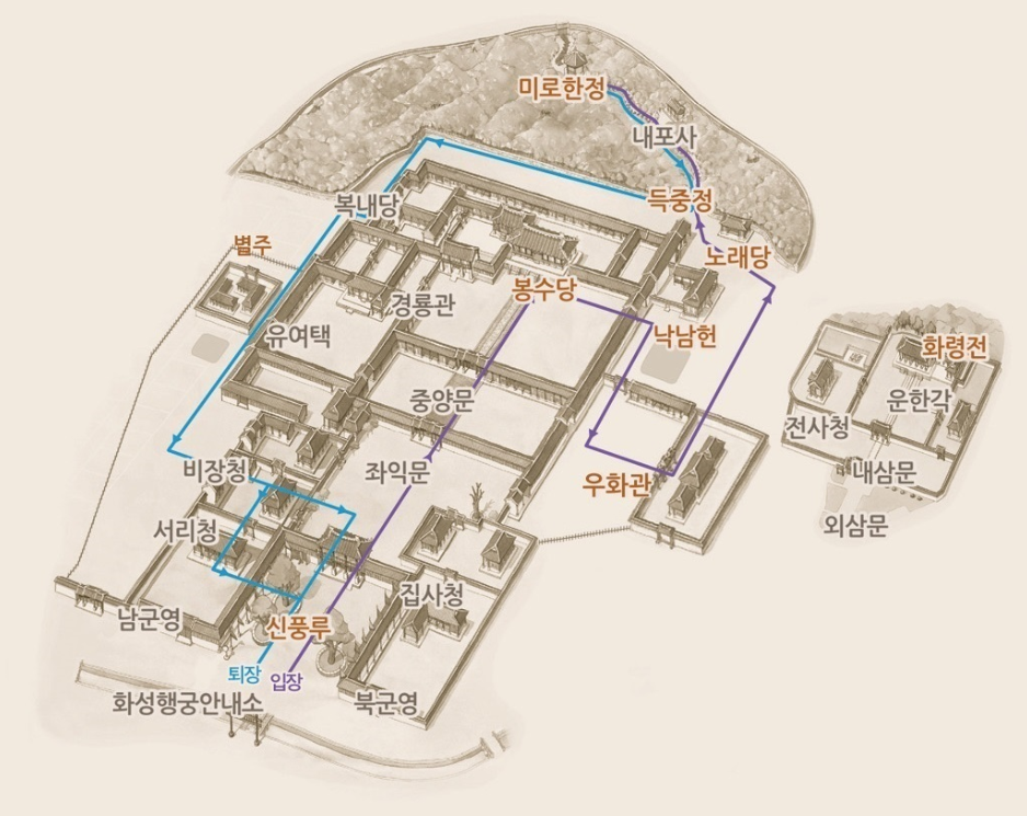 수원 화성행궁 관람동선 안내