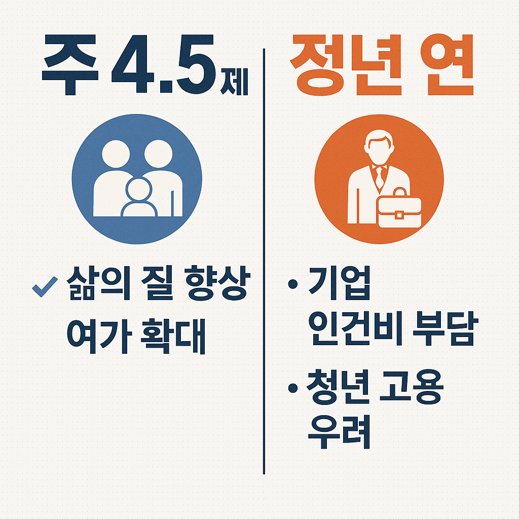 주 4.5 일제 !!
