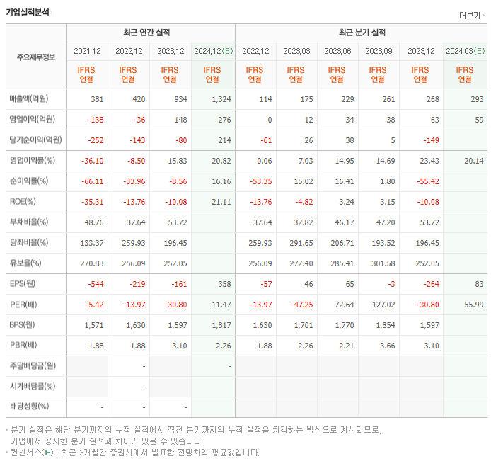 글로벌텍스프리_실적