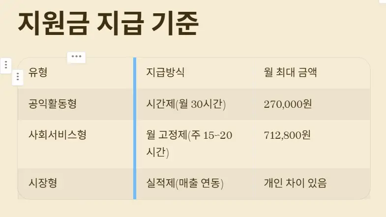 시니어 일자리 지원금