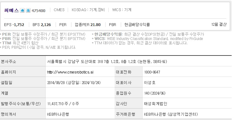 씨메스 주가 기업개요