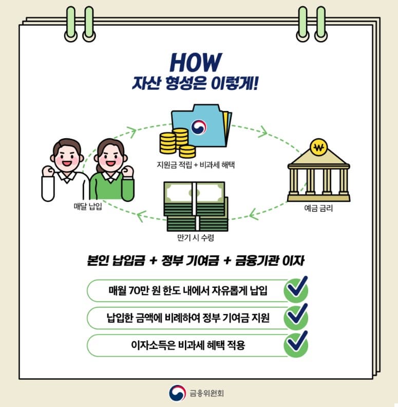 청년도약계좌 총정리⭐ 가입조건부터 정부지원금까지 한눈에!