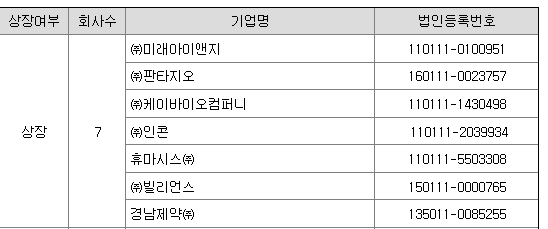 휴마시스 계열사 현황