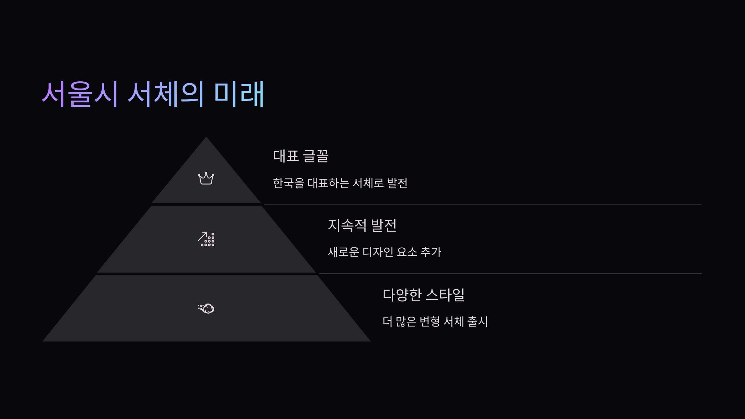 미래