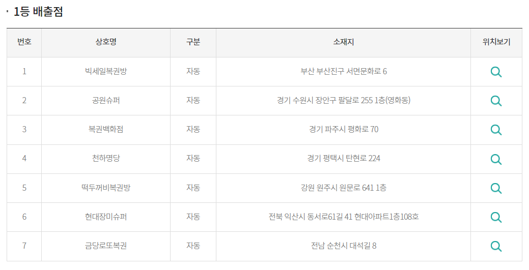 로또1등담첨지역