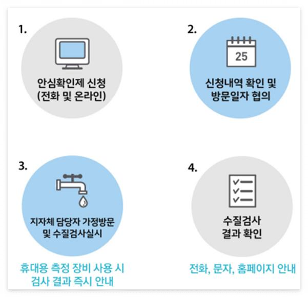 우리집 수돗물 깨끗한지 확인하는 방법 '수돗물 안심확인제' 무료