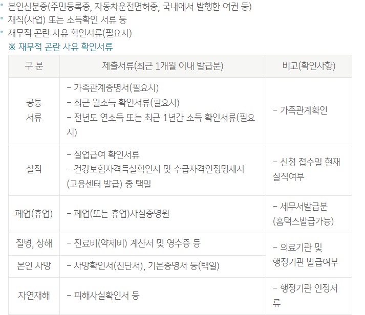 신용대출 장기분할상환 전환제도