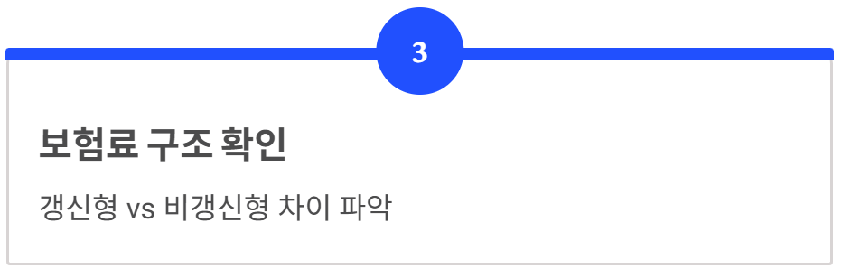 간병보험 필요성