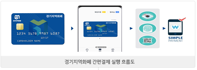 경기지역화폐 간편결제 실행흐름도