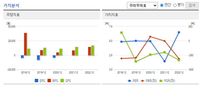 코오롱생명과학_가치분석