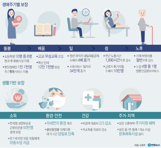 직장인 복지 정책