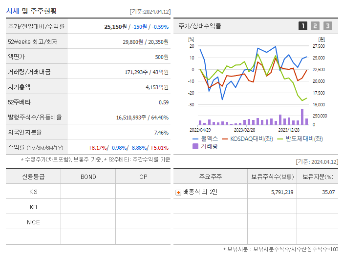 월덱스_기업개요